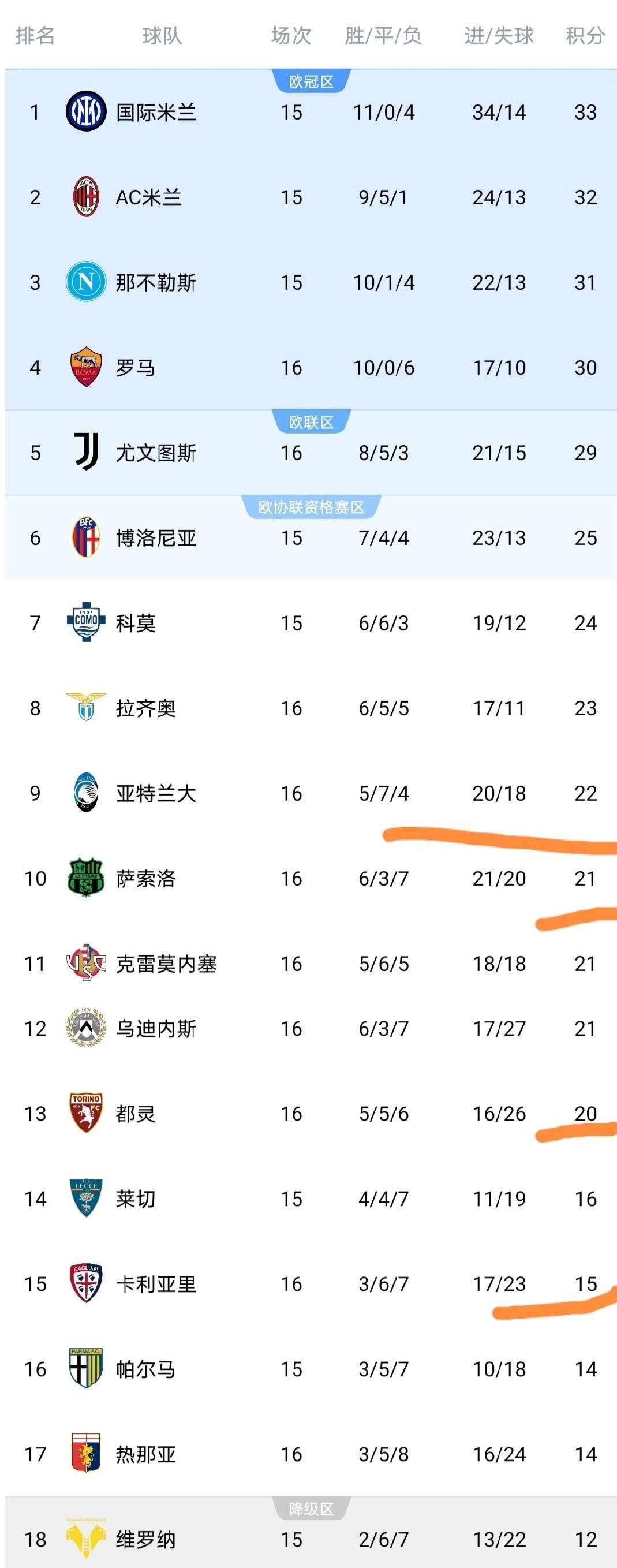 欧冠赛程吃紧，那不勒斯转会期内部沟通，信心回归，训练强度明显提升的简单介绍-开云体育官网